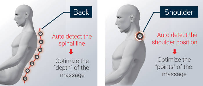 Multi Point Body Scan Massage Chair